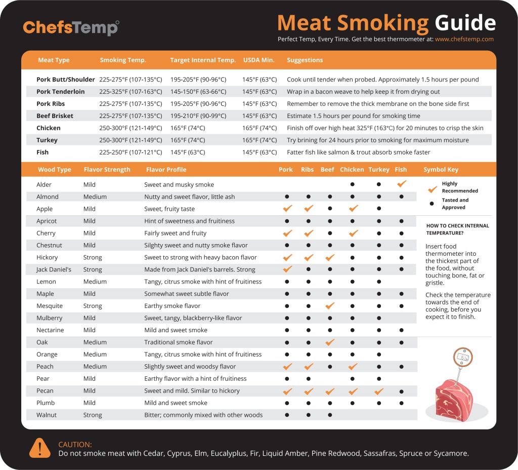 Meat Temperature Guide  Cook Meat to the Perfect Temperature