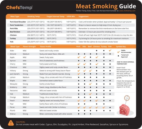 meat thermometers Archives - ChefsTemp