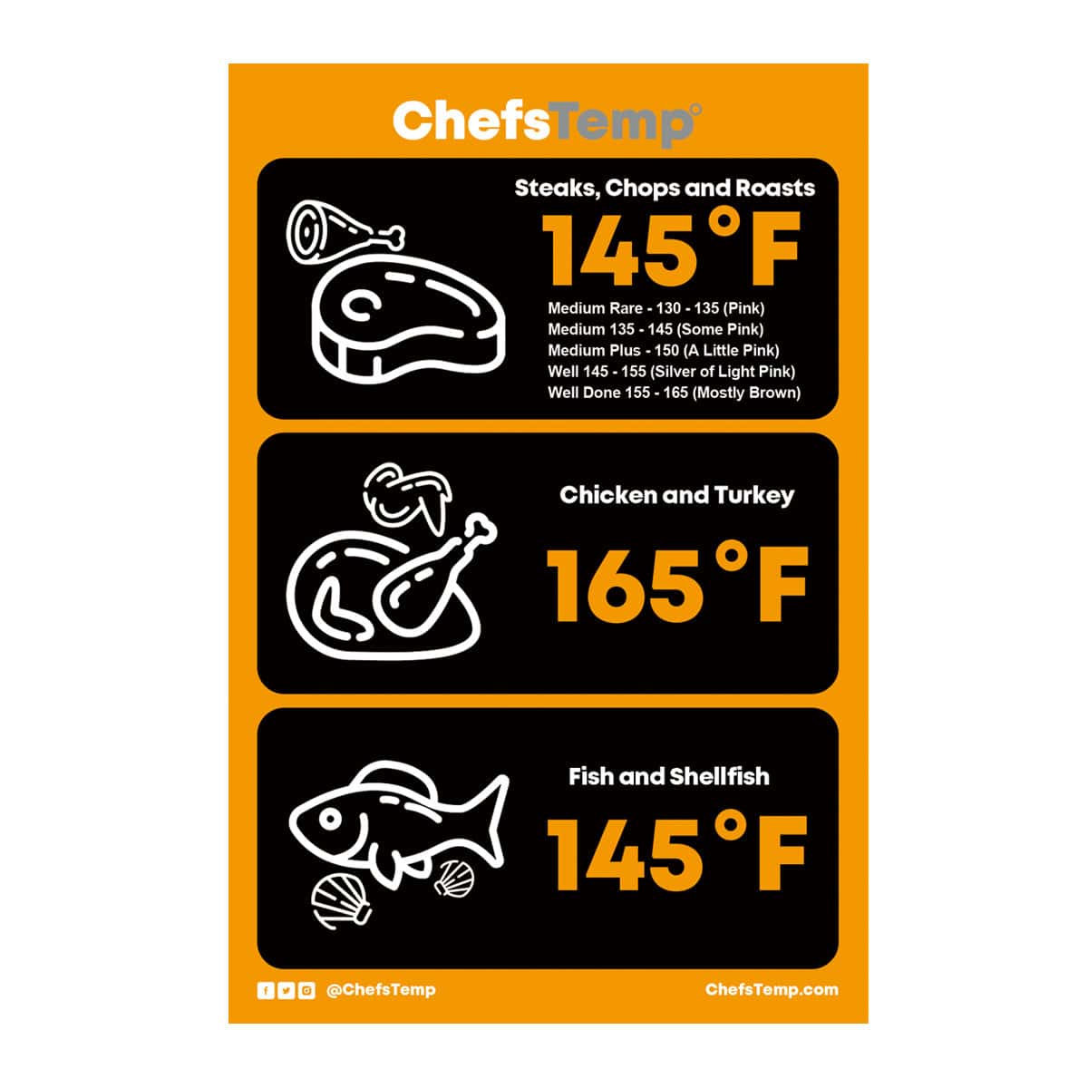 ChefsTemp Safe Cook Temp Magnet