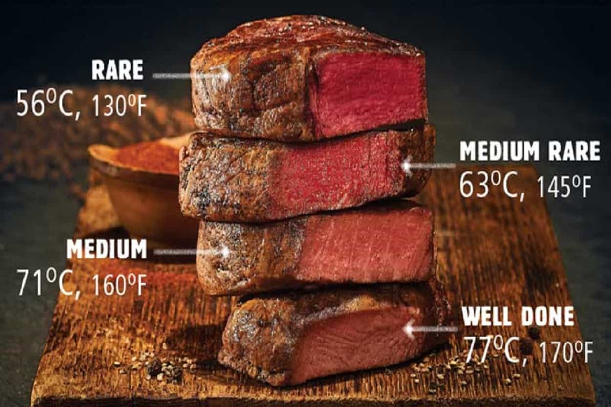Degree of Doneness  Rare, Medium Rare, or Well Steak, its in the cooking  temp.