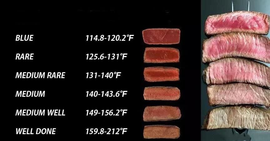 At what temperature is beef medium rare best sale