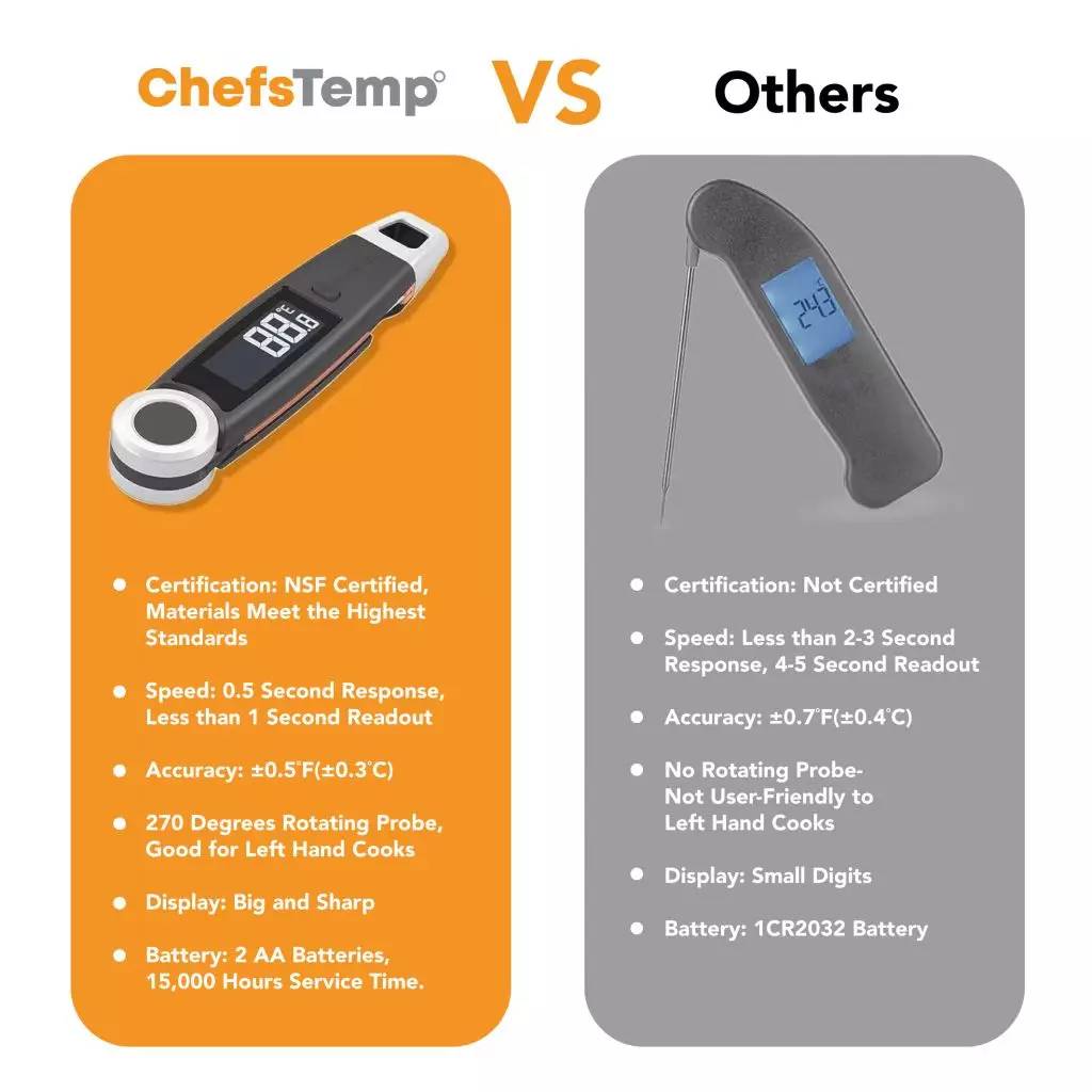 finaltouch X10 comparision with others