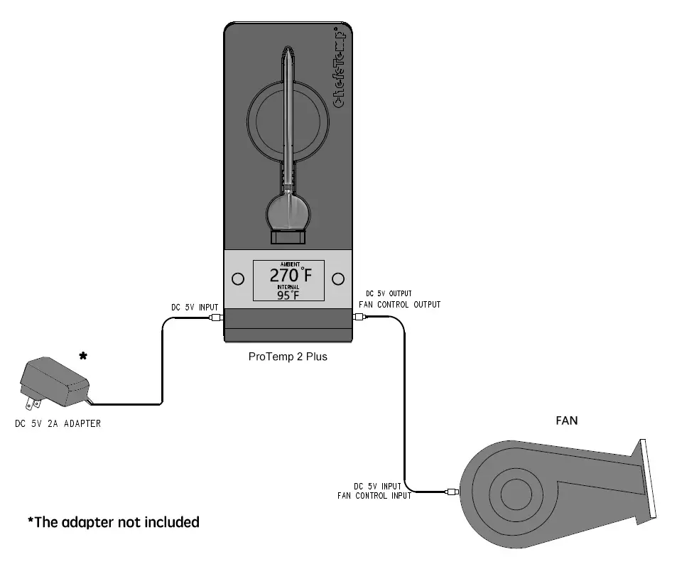 Breezo Fan ProTemp 2 plus wiring