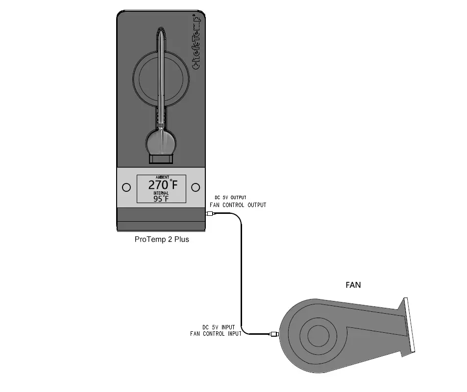 Breezo Fan ProTemp 2 plus wiring