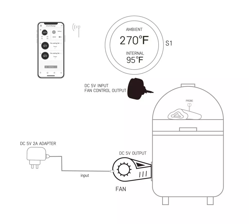 ProTemp S1 and Breezo Fan wiring